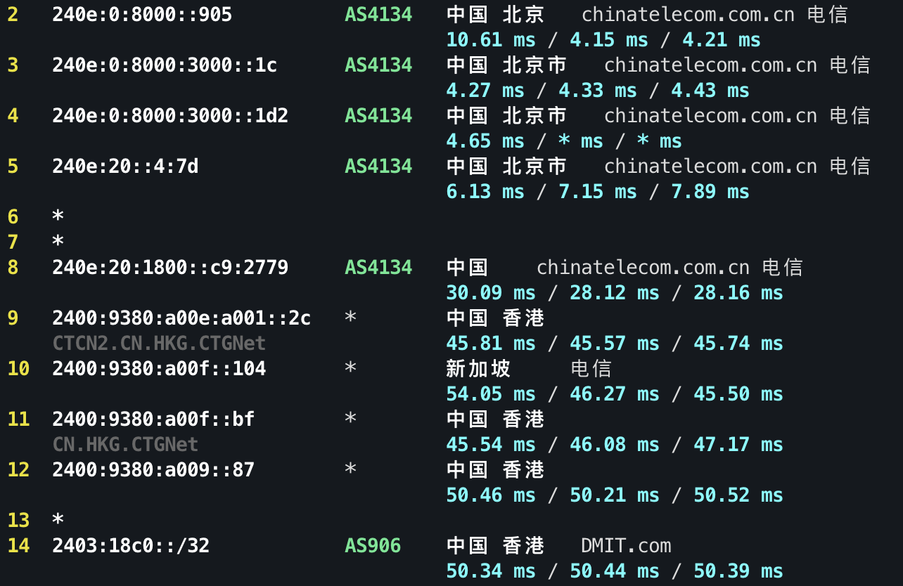 IPv6 去程路由 1